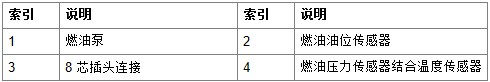 宝马G38 530Le油箱电子控制系统 (TFE)-图片5