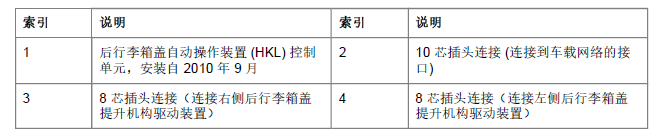宝马F07后行李箱盖自动操作装置-图片1