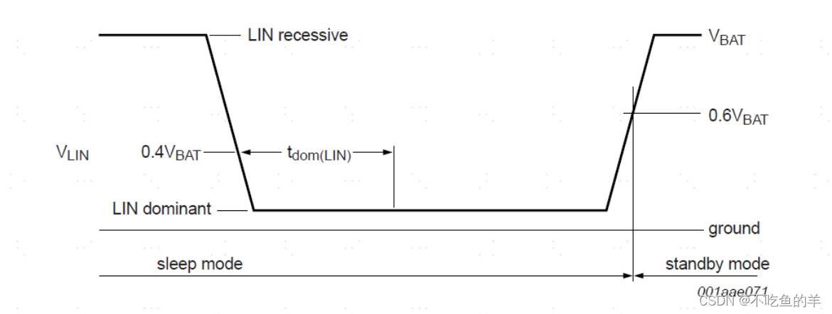 LIN收发器芯片TJA1021规格书解读-图片3