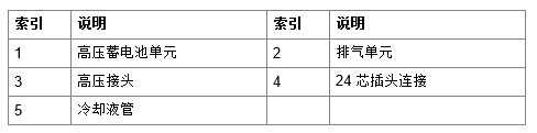 宝马G38.530LE高压蓄电池部件描述-图片1