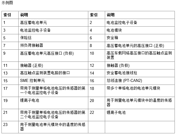 宝马G38.530LE高压蓄电池部件描述-图片2