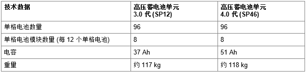 宝马G38.530LE高压蓄电池部件描述-图片3