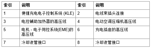宝马G38.530LE便捷充电电子控制系统 (KLE)部件描述-图片1