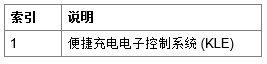 宝马G38.530LE便捷充电电子控制系统 (KLE)部件描述-图片2