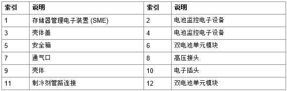 <!---->宝马G38.530LE高压蓄电池单元功能-图片2