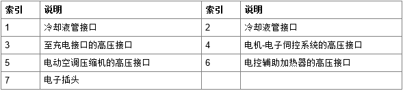 宝马G38.530LE 高压系统-图片3