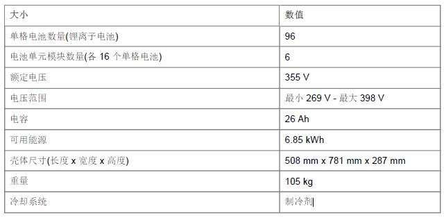 宝马X5混动高压蓄电池单元-图片1