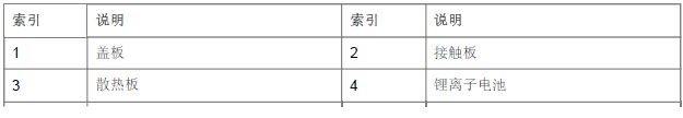 宝马X5混动高压蓄电池单元-图片2