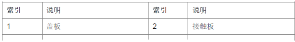 宝马X5混动高压电池模块-图片1
