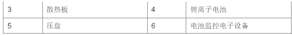 宝马X5混动高压电池模块-图片1