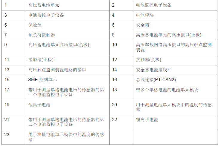 宝马X5混动高压电池模块-图片2