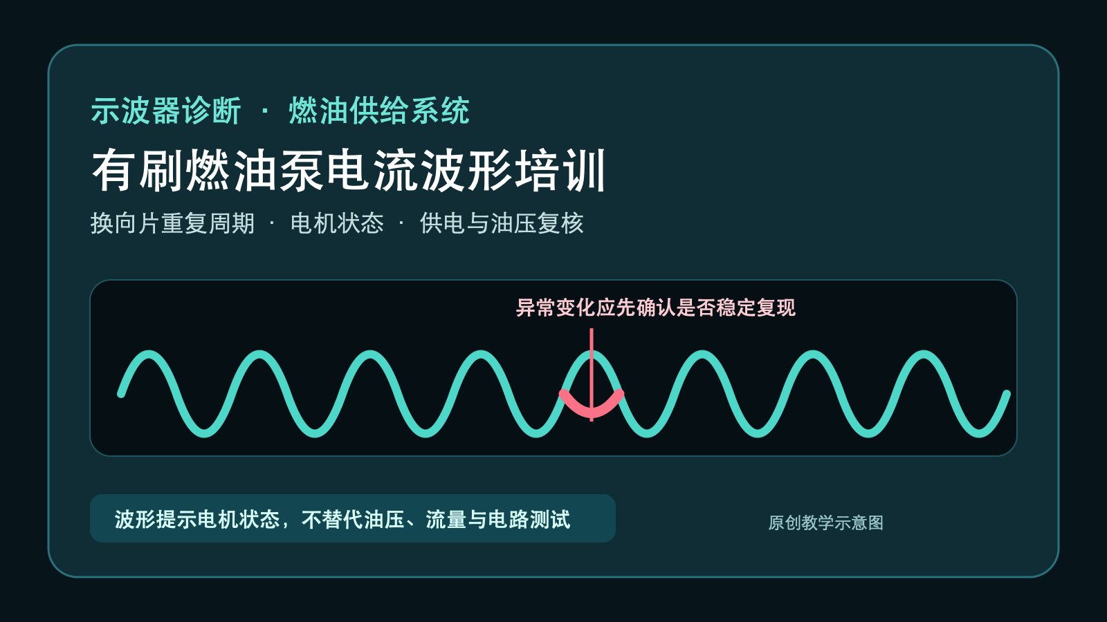 有刷直流燃油泵电流波形中异常变化需要确认重复性的培训封面
