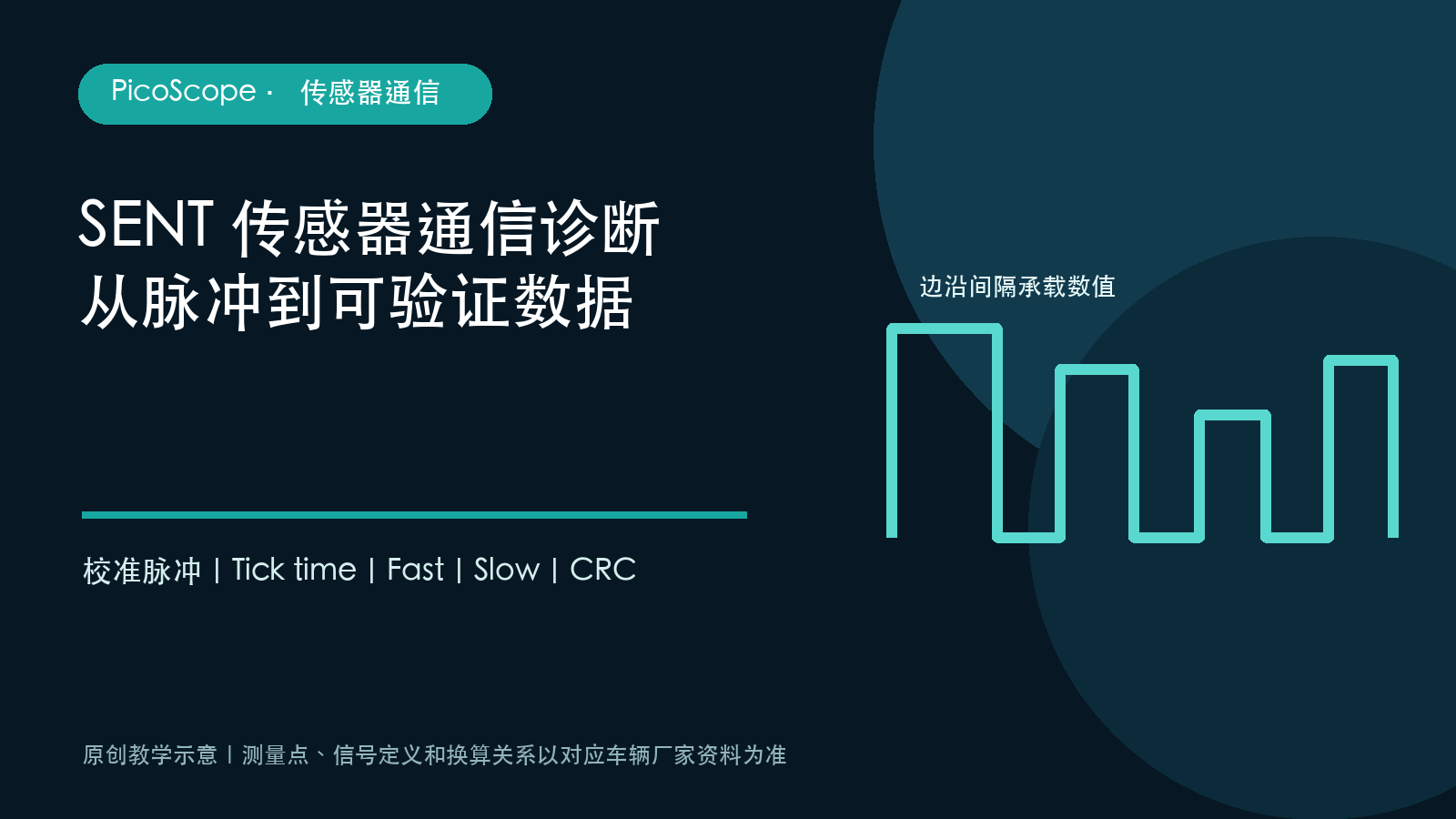 SENT传感器通信诊断从脉冲到可验证数据的培训封面