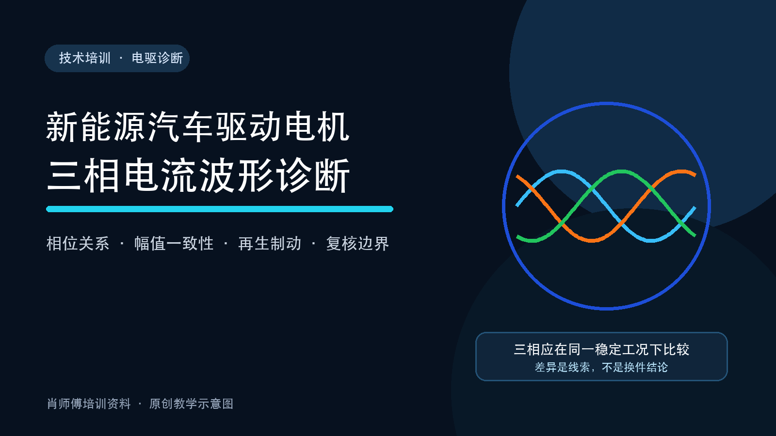 新能源汽车驱动电机三相电流相位幅值与绝缘复核培训封面