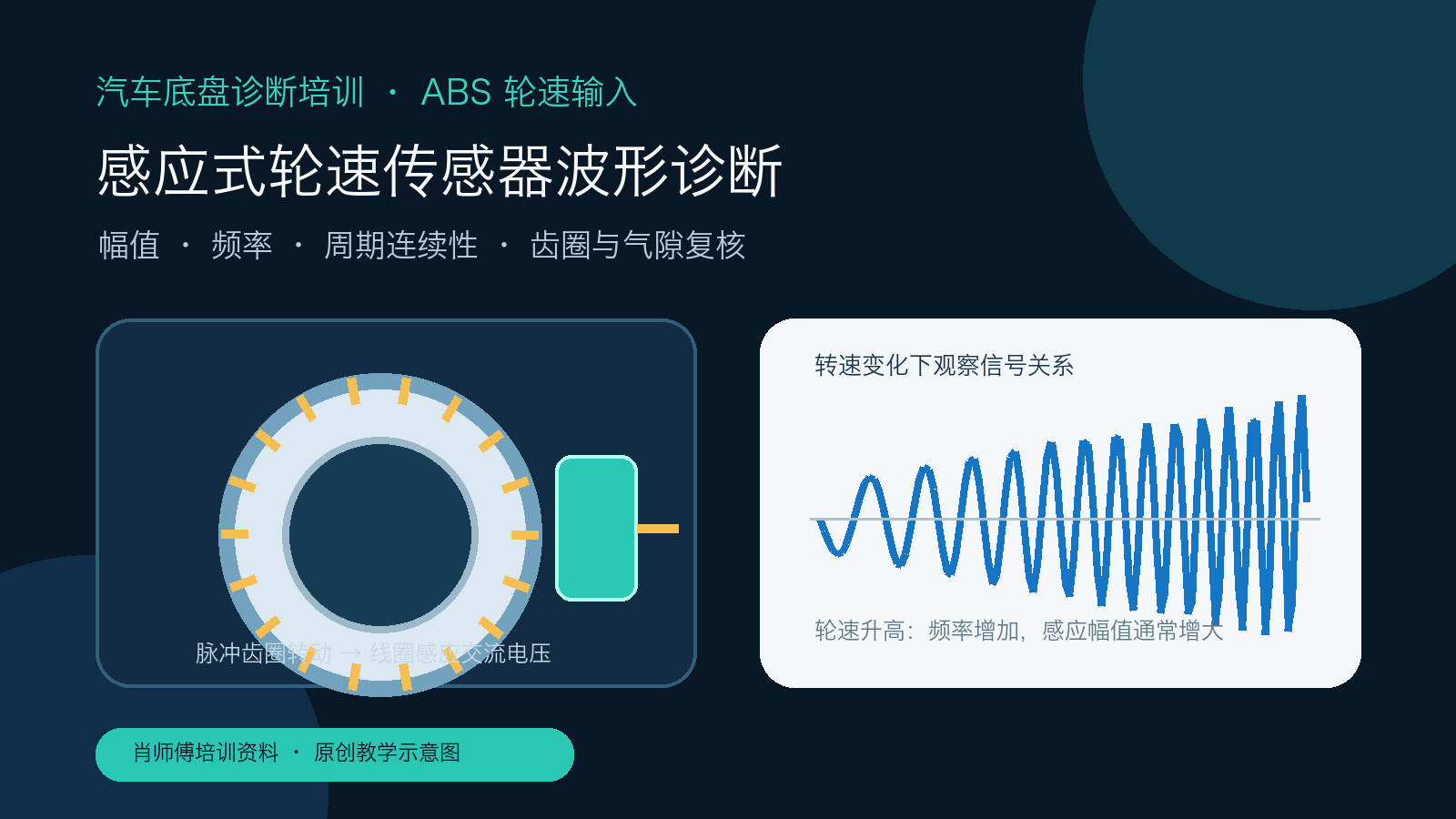 感应式ABS轮速传感器、脉冲齿圈与随轮速变化的交流波形诊断培训封面