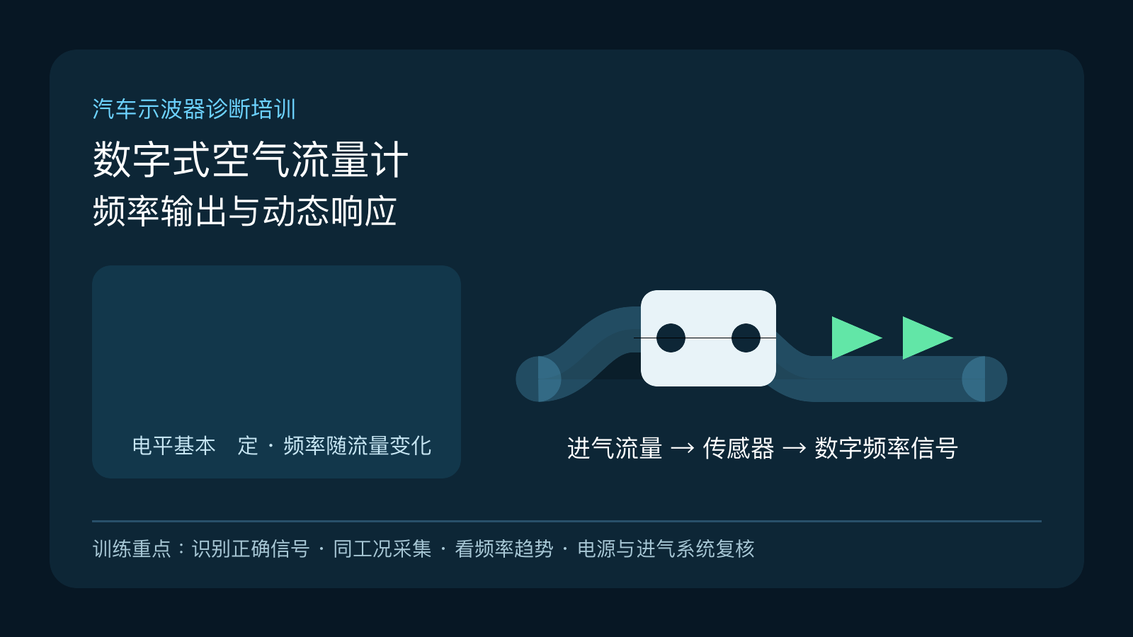 数字式空气流量计进气流量与频率输出关系培训封面