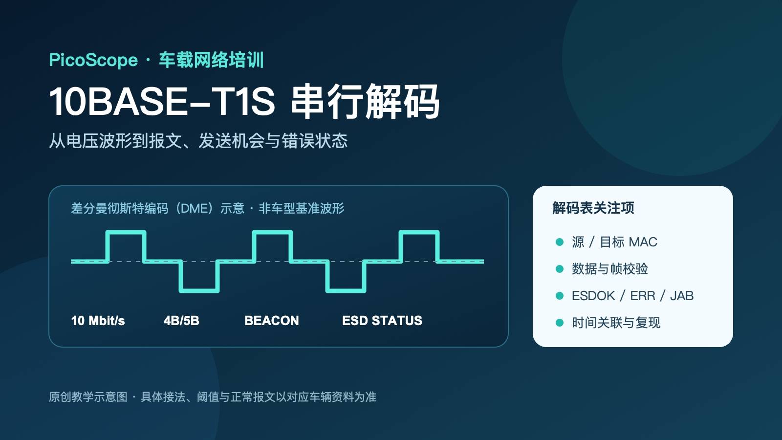 10BASE-T1S差分曼彻斯特编码波形与串行解码关注项培训封面