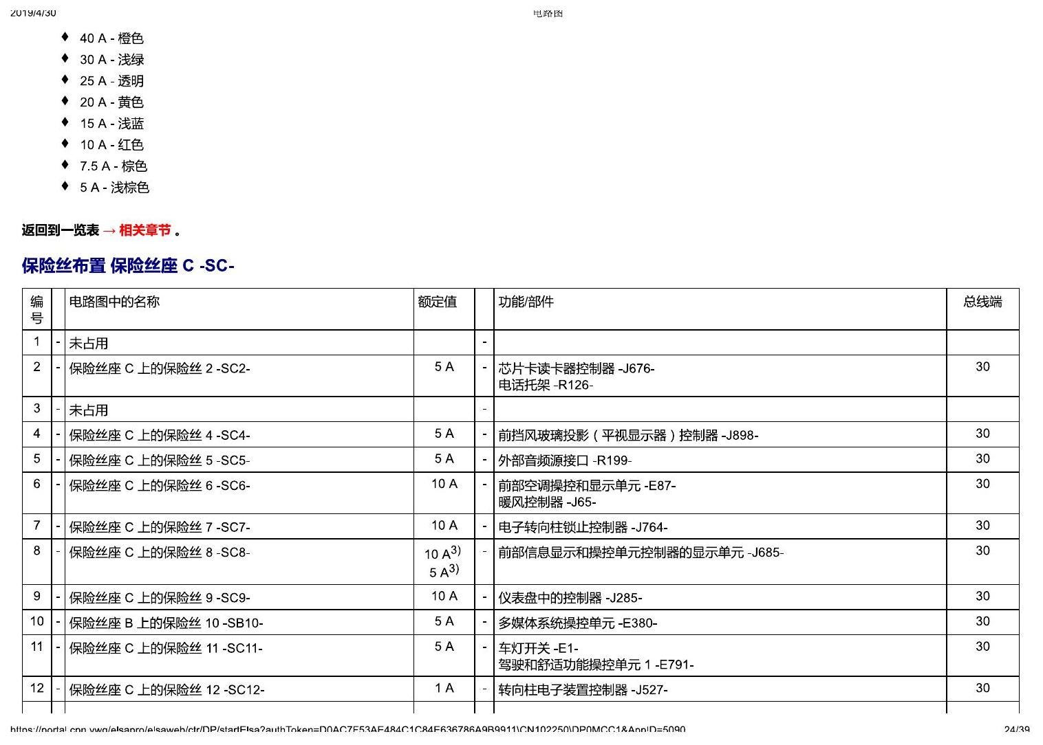 奥迪A4L B9 安装位置-保险丝 电路图