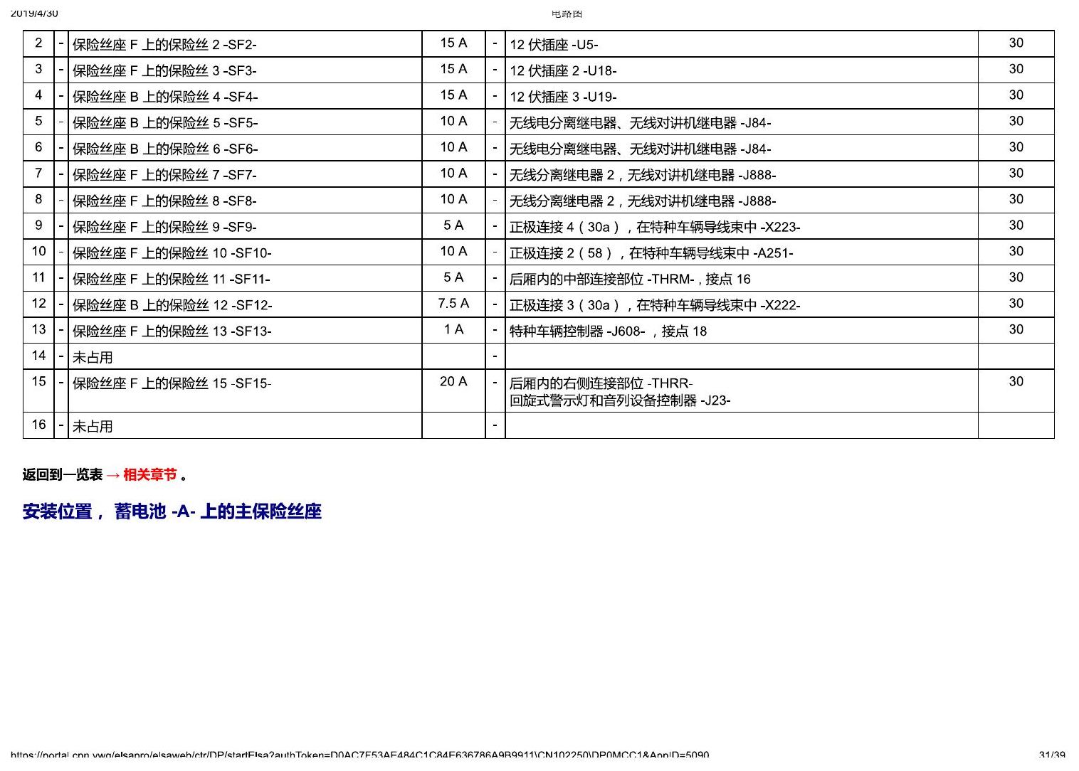 奥迪A4L B9 安装位置-保险丝 电路图