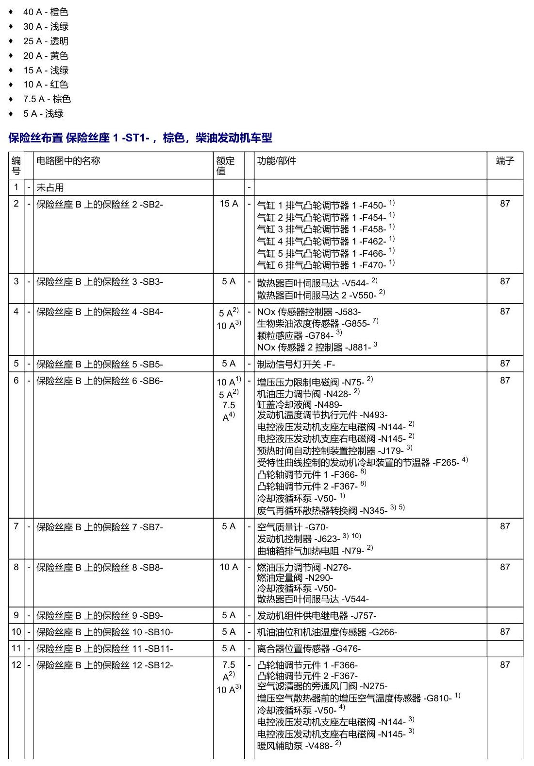 奥迪A5 安装位置 保险丝 电路图