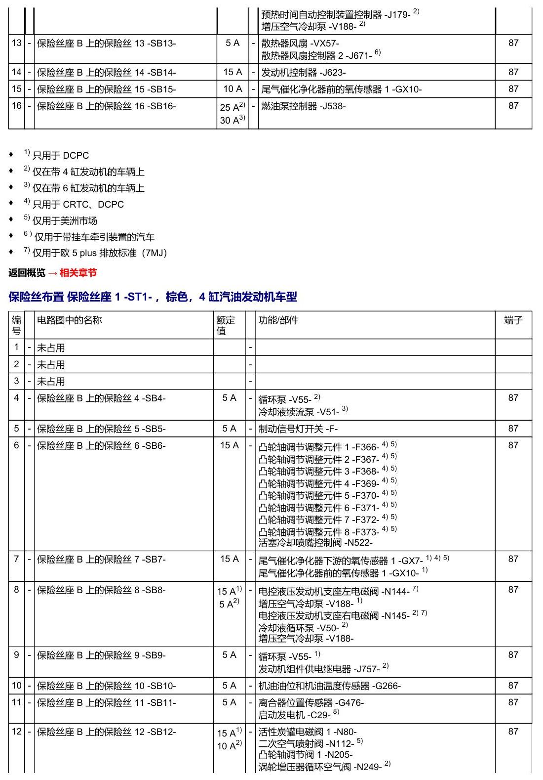 奥迪A5 安装位置 保险丝 电路图