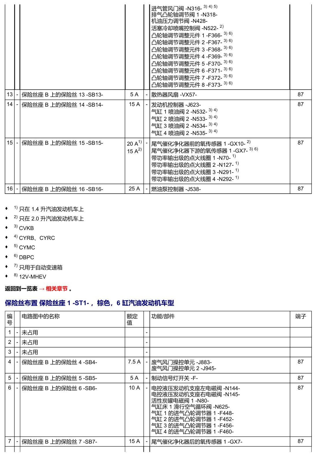 奥迪A5 安装位置 保险丝 电路图