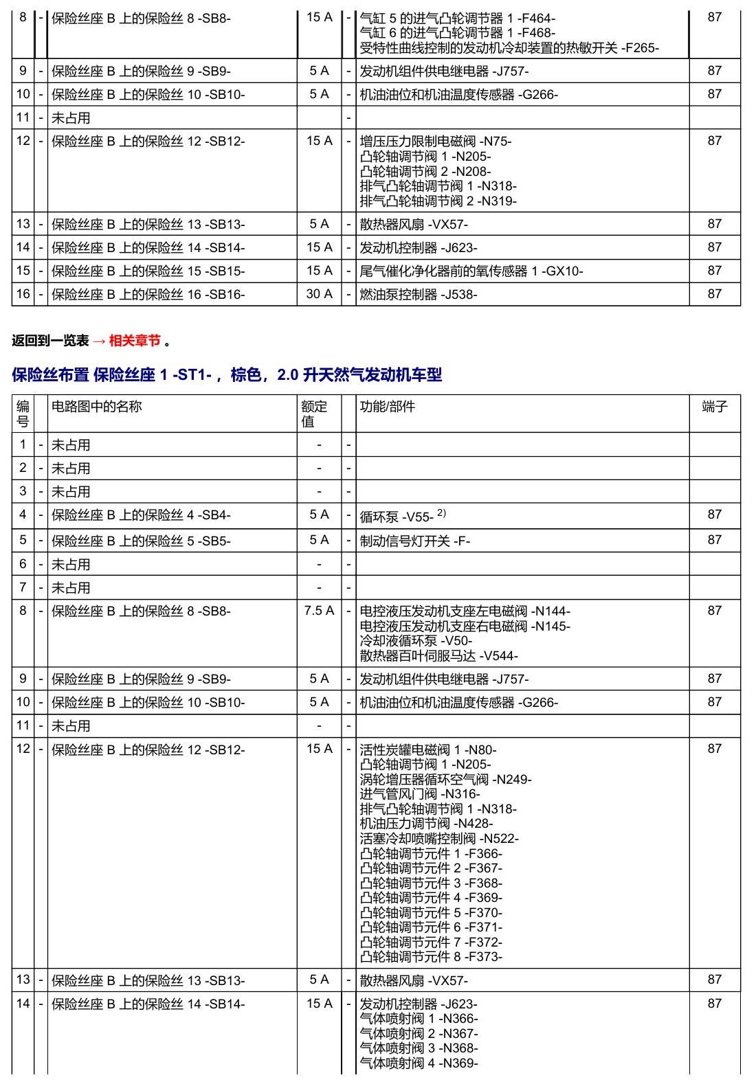 奥迪A5 安装位置 保险丝 电路图