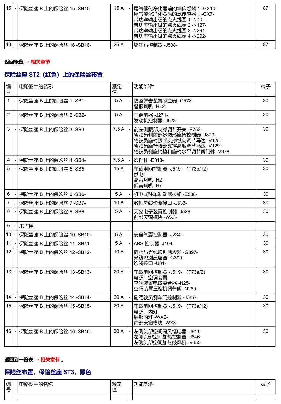 奥迪A5 安装位置 保险丝 电路图