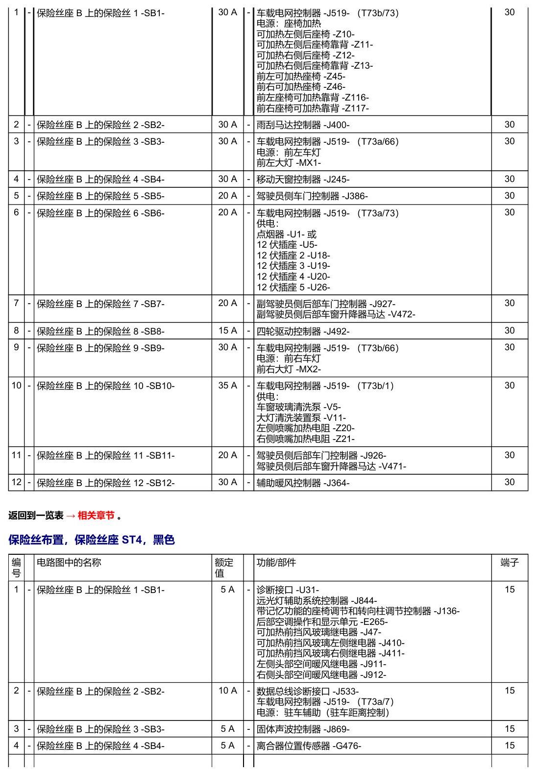 奥迪A5 安装位置 保险丝 电路图