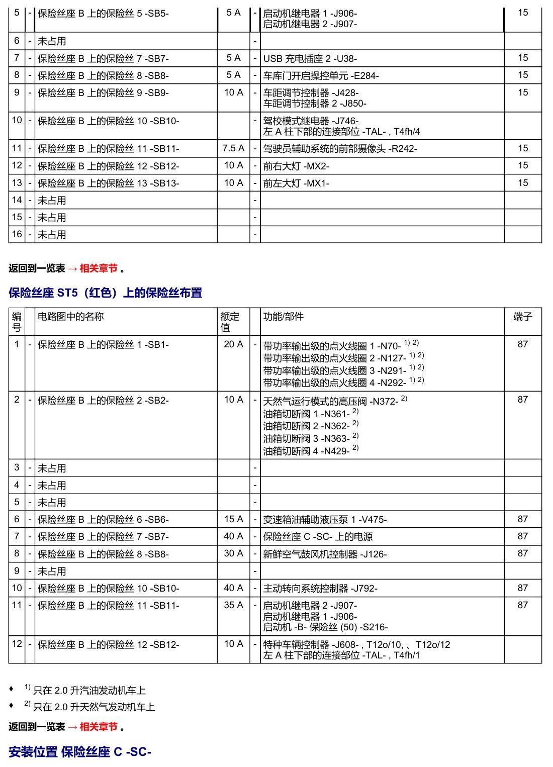 奥迪A5 安装位置 保险丝 电路图