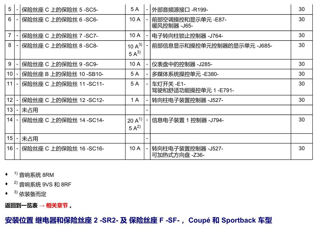 奥迪A5 安装位置 保险丝 电路图