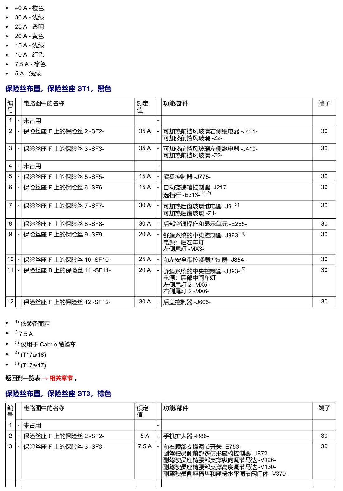 奥迪A5 安装位置 保险丝 电路图