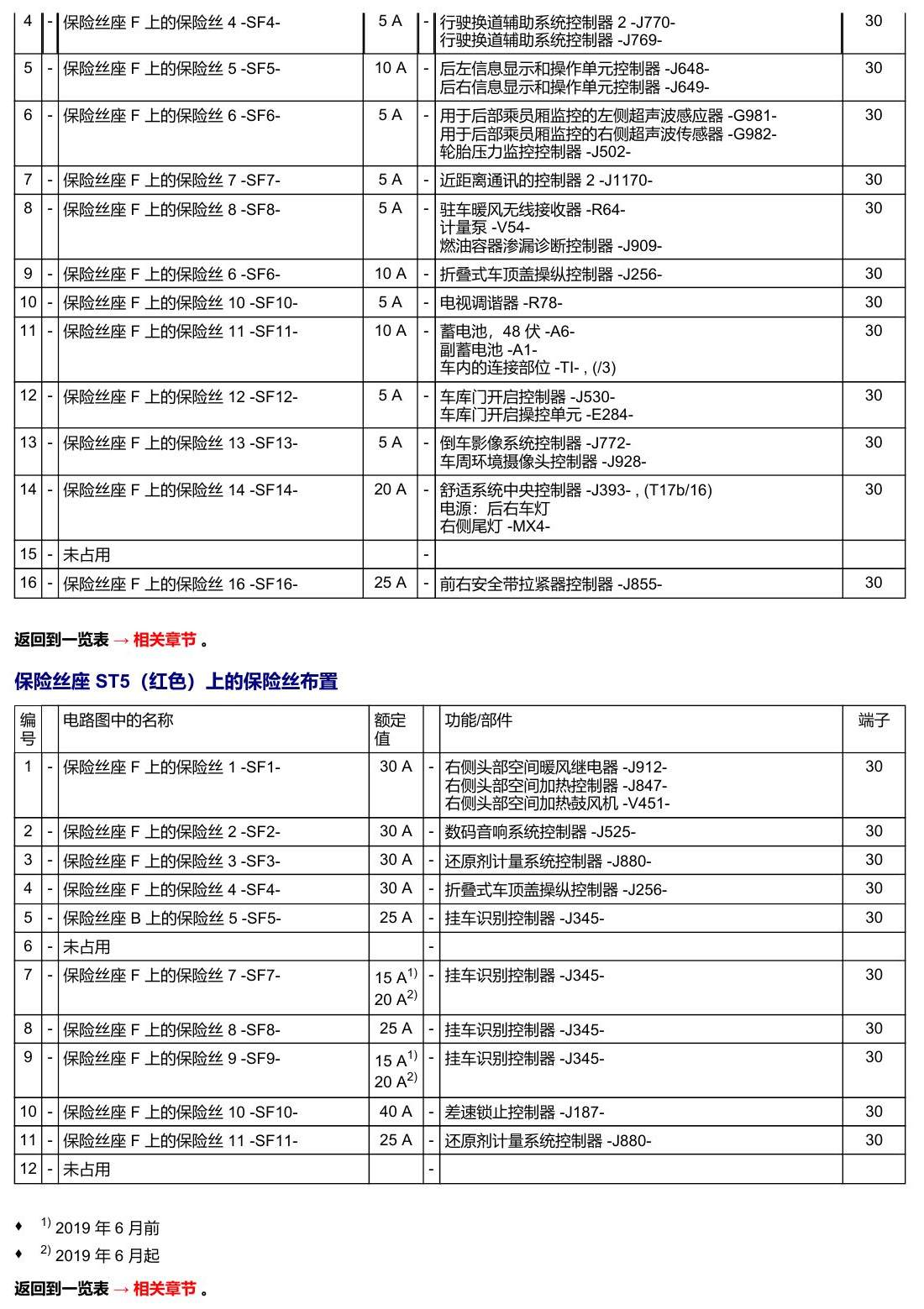 奥迪A5 安装位置 保险丝 电路图