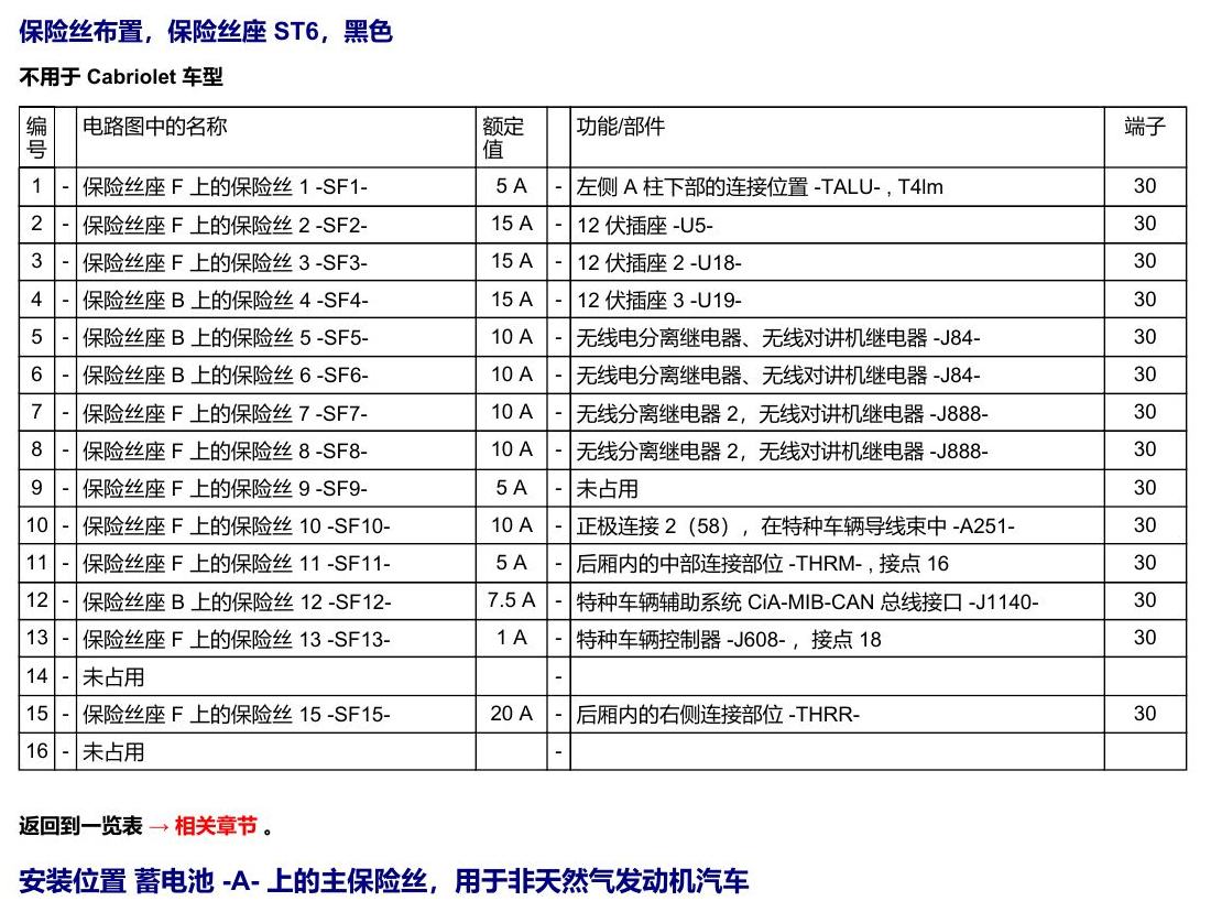奥迪A5 安装位置 保险丝 电路图
