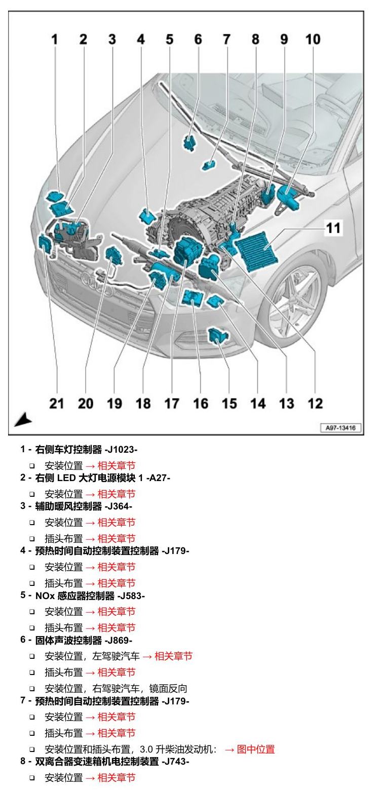 奥迪A5 安装位置 汽车前部的控制器 电路图