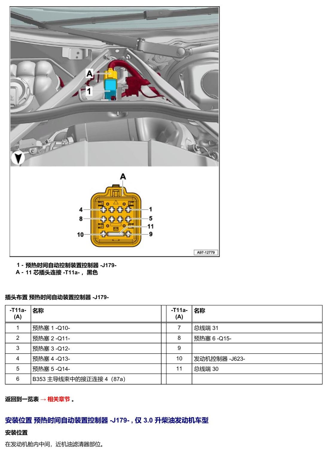 奥迪A5 安装位置 汽车前部的控制器 电路图
