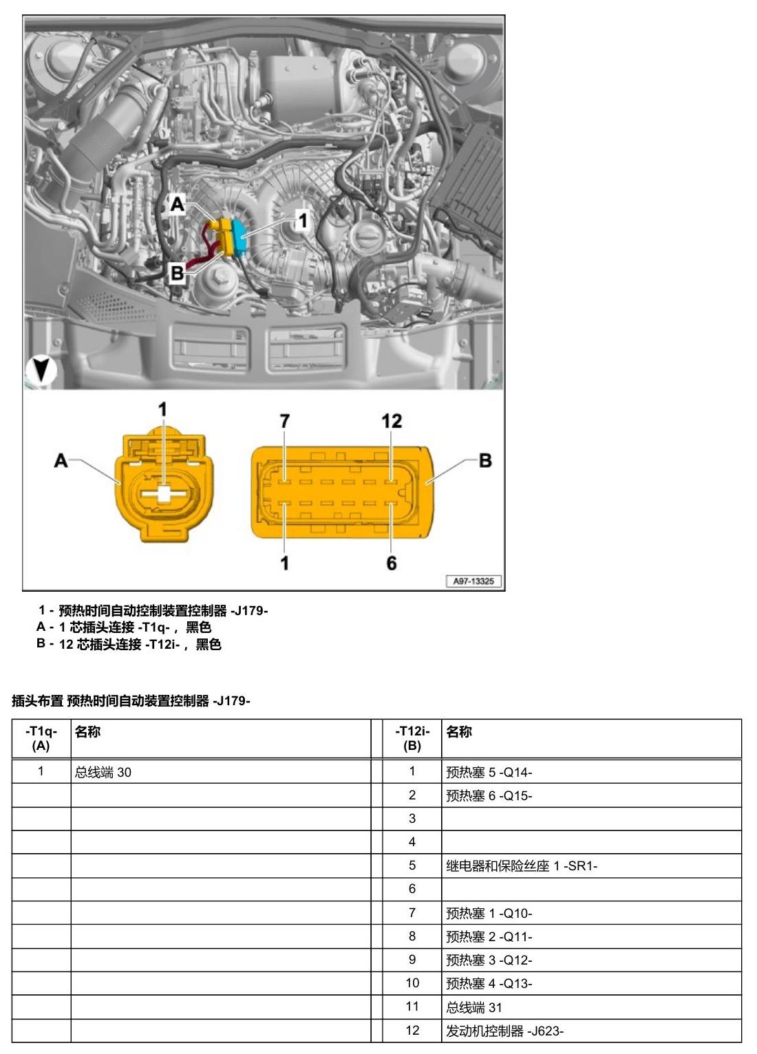 奥迪A5 安装位置 汽车前部的控制器 电路图