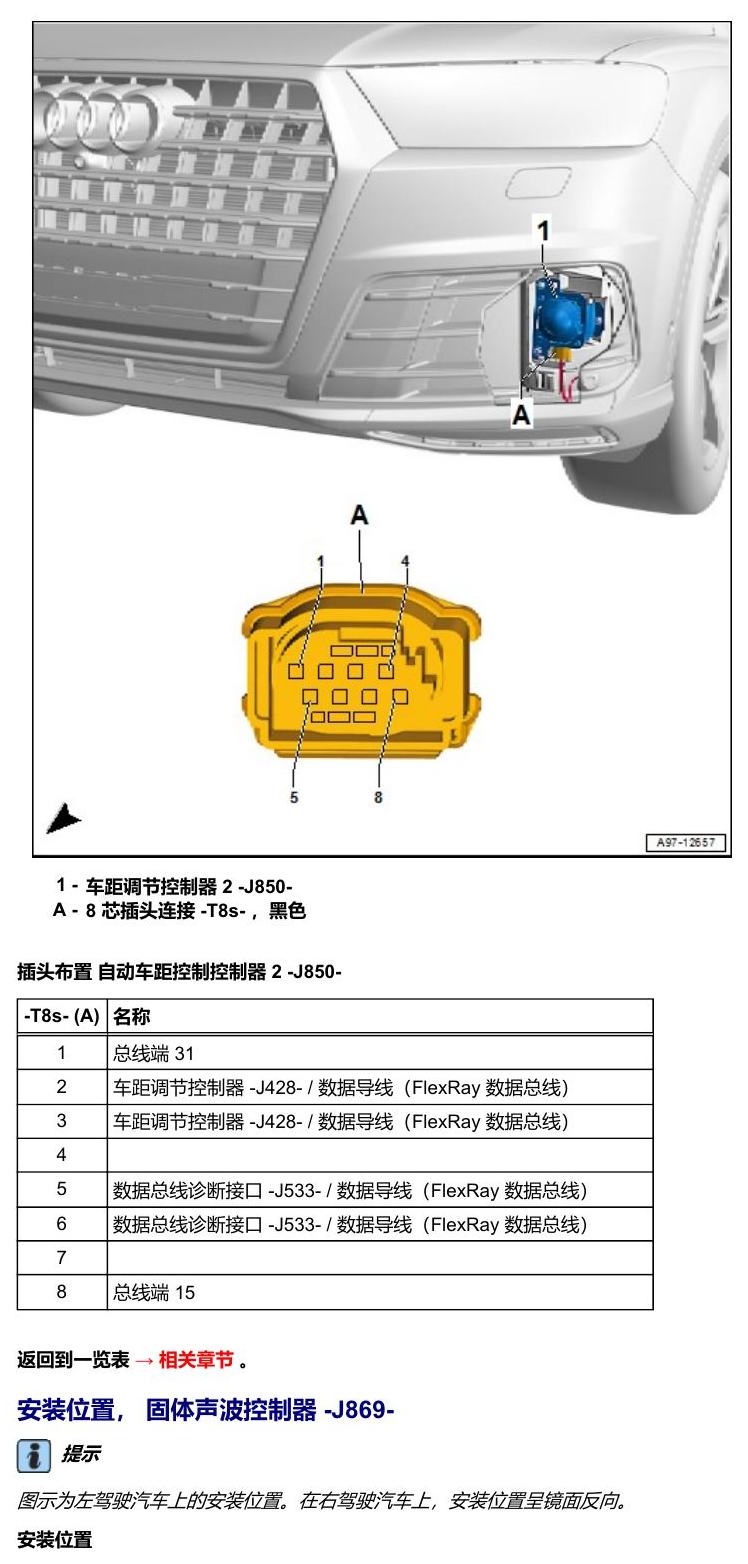 奥迪A5 安装位置 汽车前部的控制器 电路图