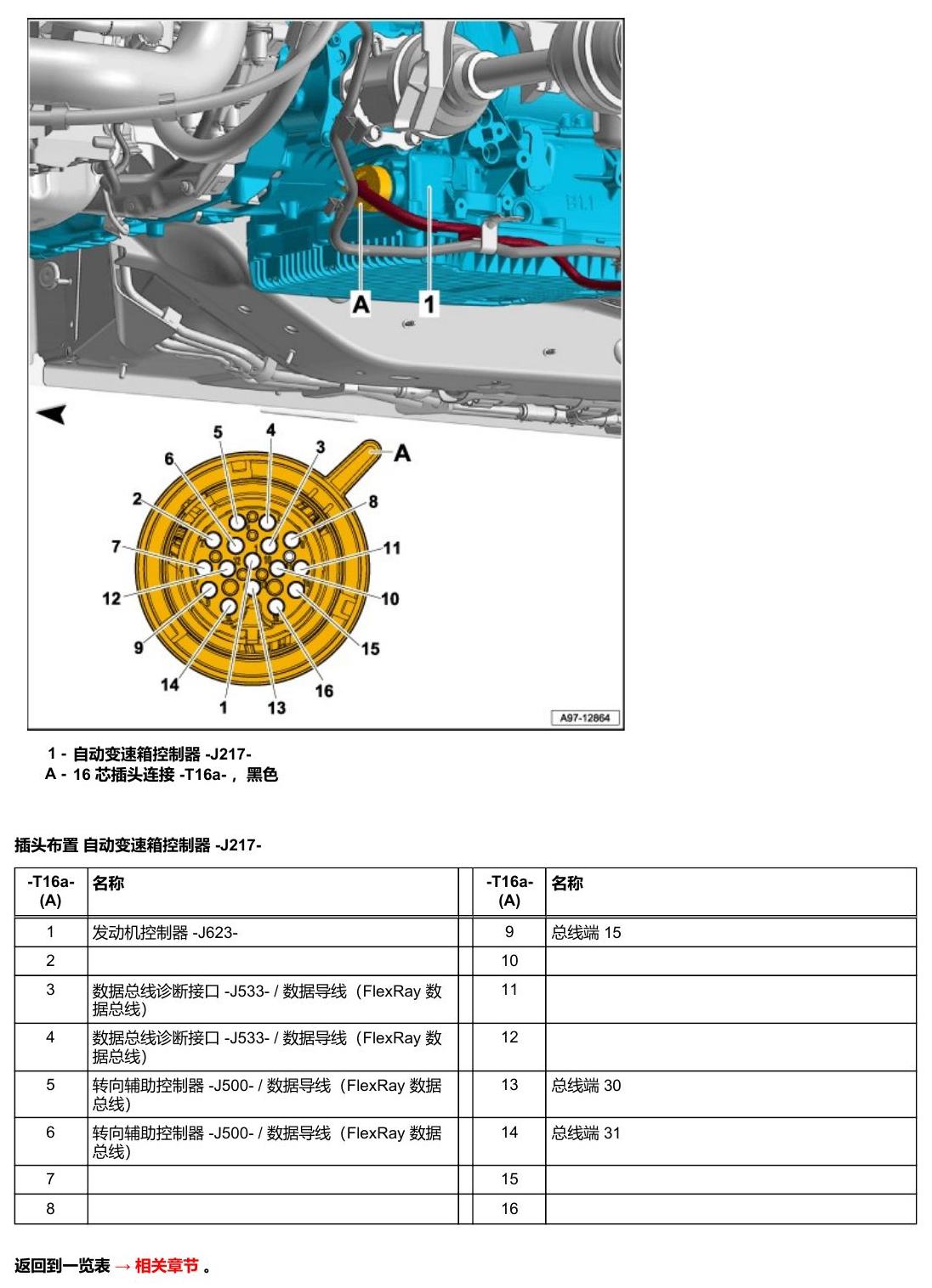 奥迪A5 安装位置 汽车前部的控制器 电路图