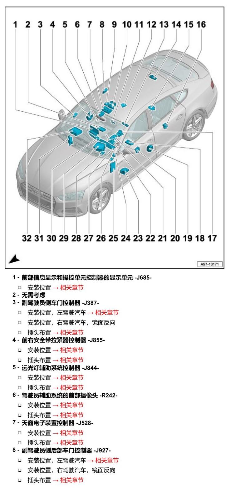 奥迪A5 安装位置 车辆中部的控制器 电路图
