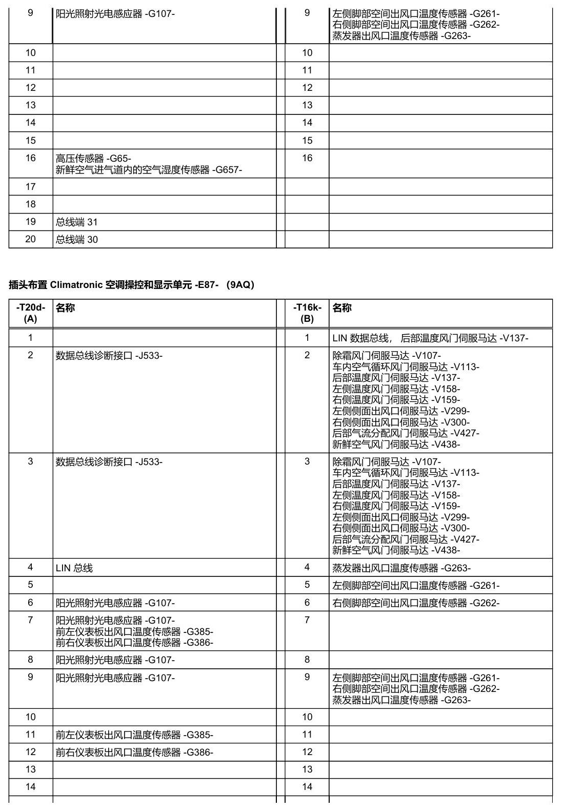 奥迪A5 安装位置 车辆中部的控制器 电路图