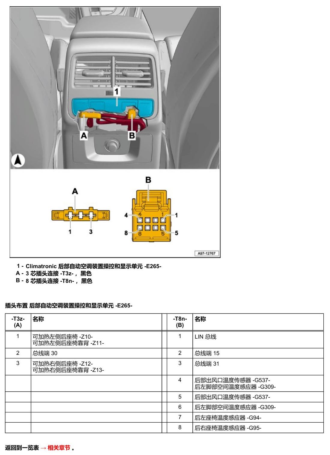 奥迪A5 安装位置 车辆中部的控制器 电路图
