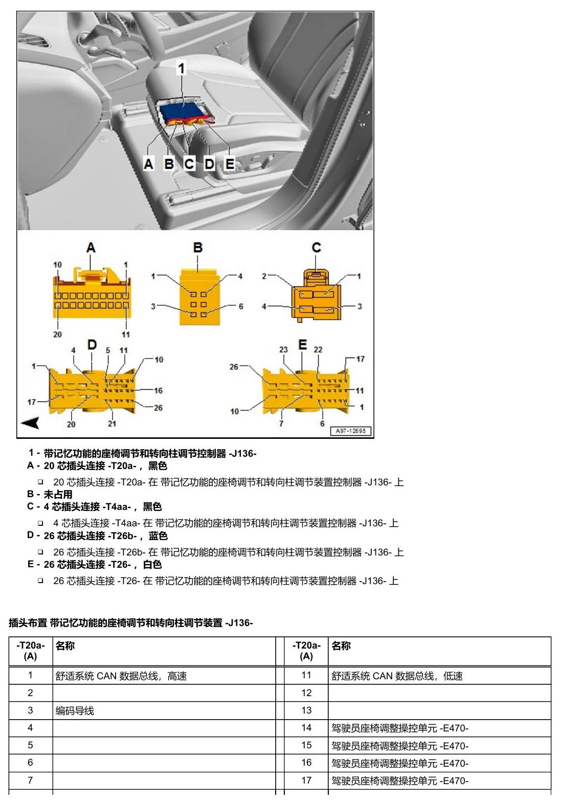 奥迪A5 安装位置 车辆中部的控制器 电路图