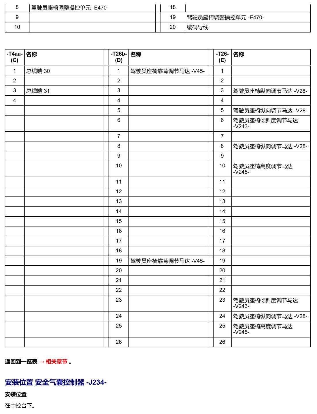 奥迪A5 安装位置 车辆中部的控制器 电路图