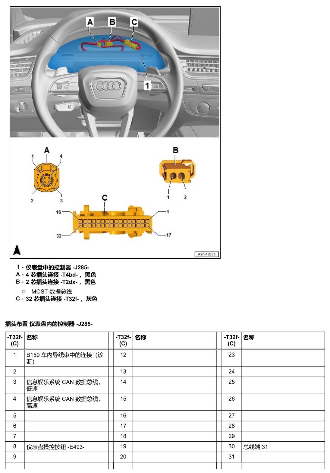 奥迪A5 安装位置 车辆中部的控制器 电路图
