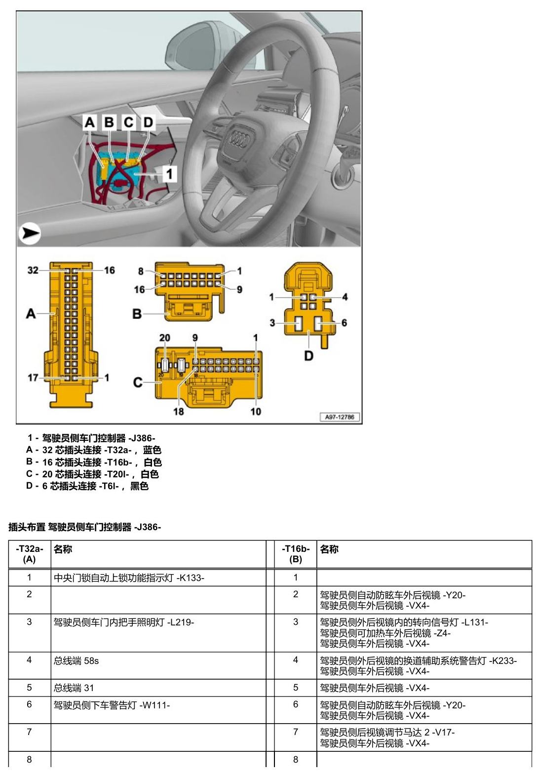 奥迪A5 安装位置 车辆中部的控制器 电路图