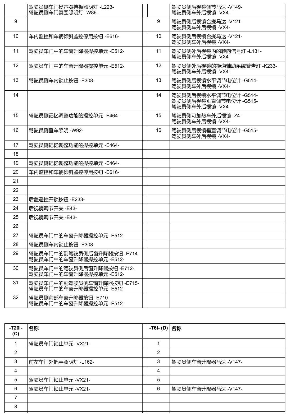 奥迪A5 安装位置 车辆中部的控制器 电路图