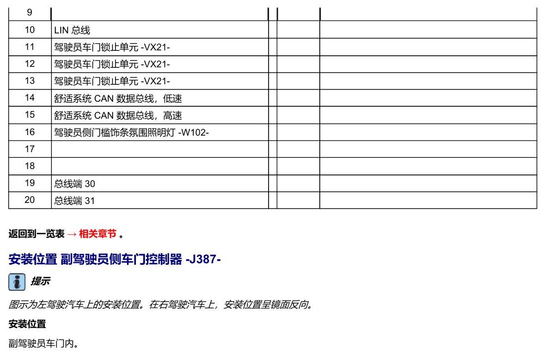 奥迪A5 安装位置 车辆中部的控制器 电路图