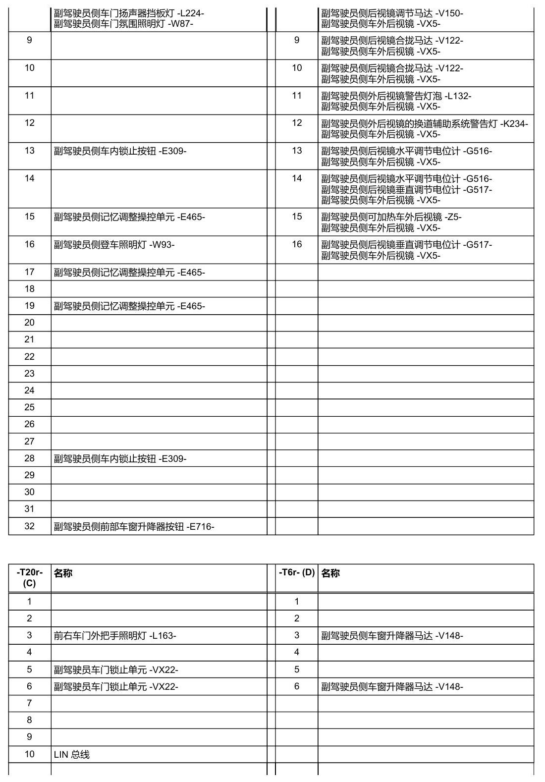 奥迪A5 安装位置 车辆中部的控制器 电路图