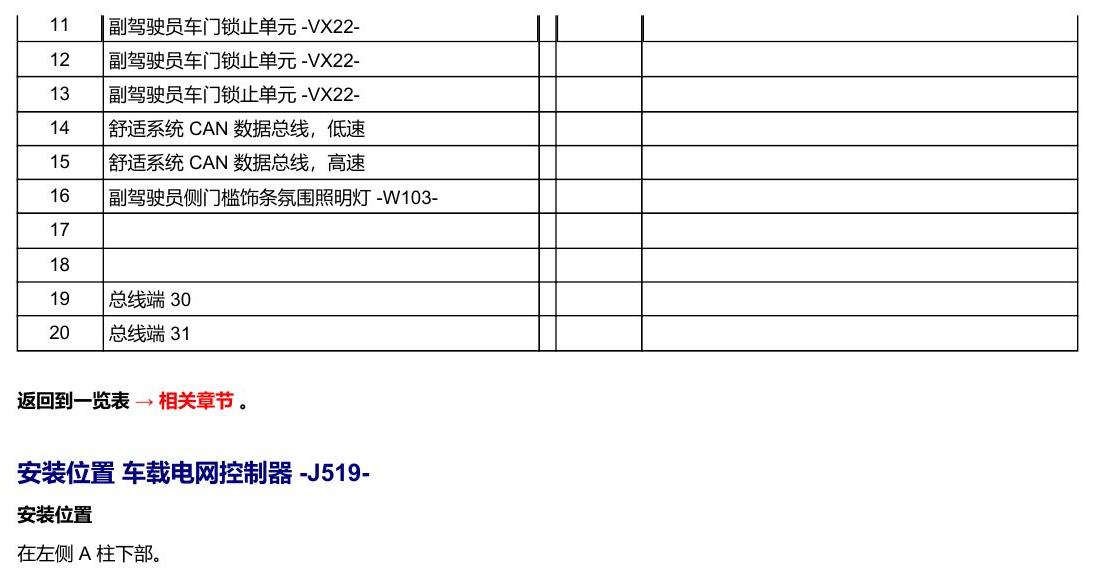 奥迪A5 安装位置 车辆中部的控制器 电路图